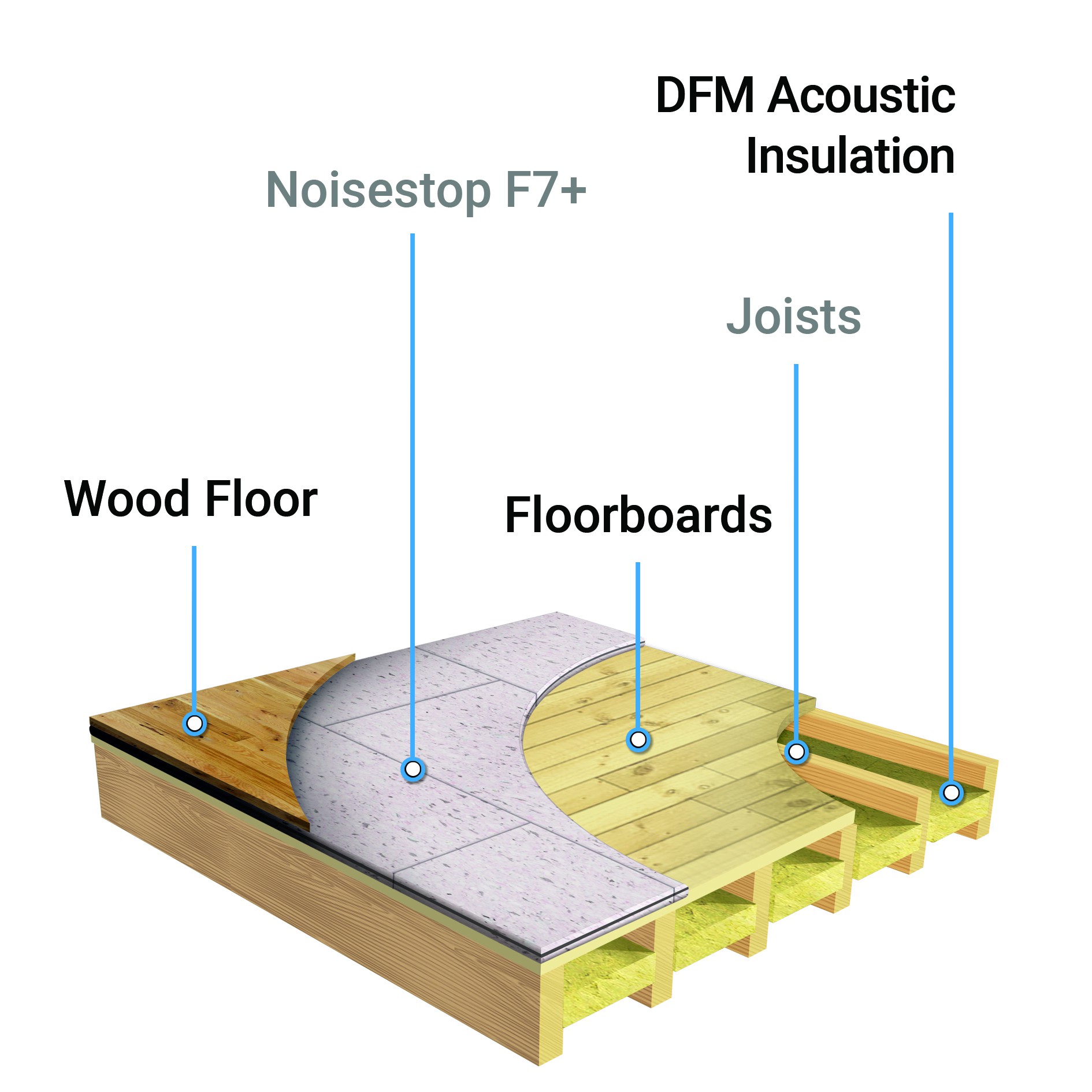 66  Wood floor glue sound barrier Trend 2020