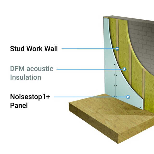 Wall System 2 Soundproofing