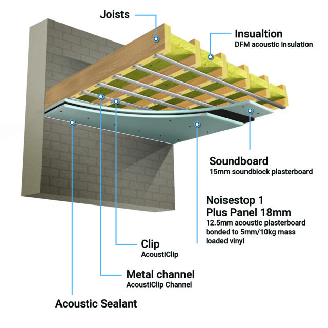soundproofing a timber joist ceiling using the acousticlip ceiling system