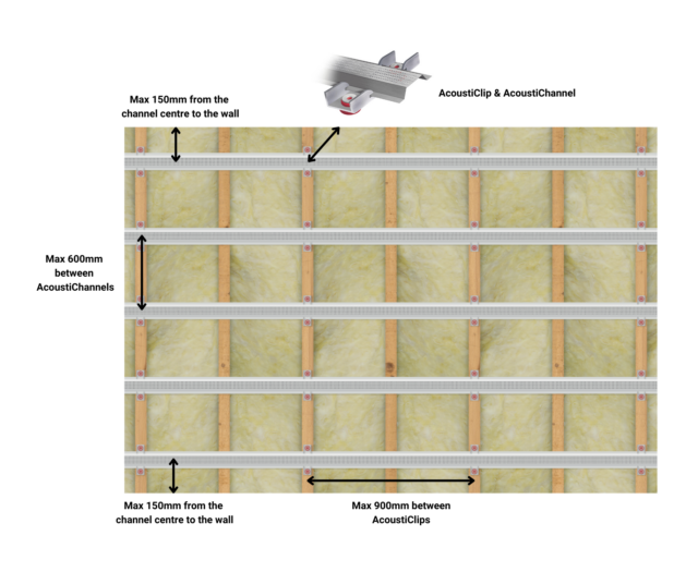 acousticlip and acoustichannel positioning for timber ceilings