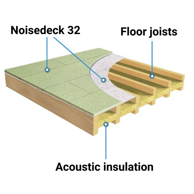 soundproof a floor using noisedeck 32 directly onto floor joists to meet part e regulations
